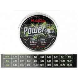 Леска Power PLUS 0.40 мм 150м 